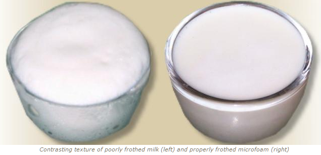 Ejemplo de leche mal espumada (izq) y leche bien espumada (dcha) por Home Barista